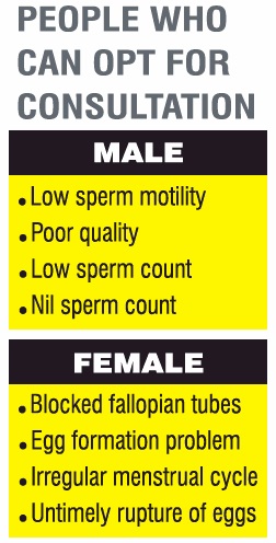Infertility Unani Treatment Delhi, Infertility Unani Treatment in Delhi, Infertility Treatment in Unani in Delhi, Unani Infertility in Delhi